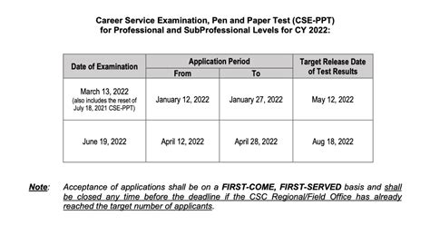 March 2022 civil service exam CSE.